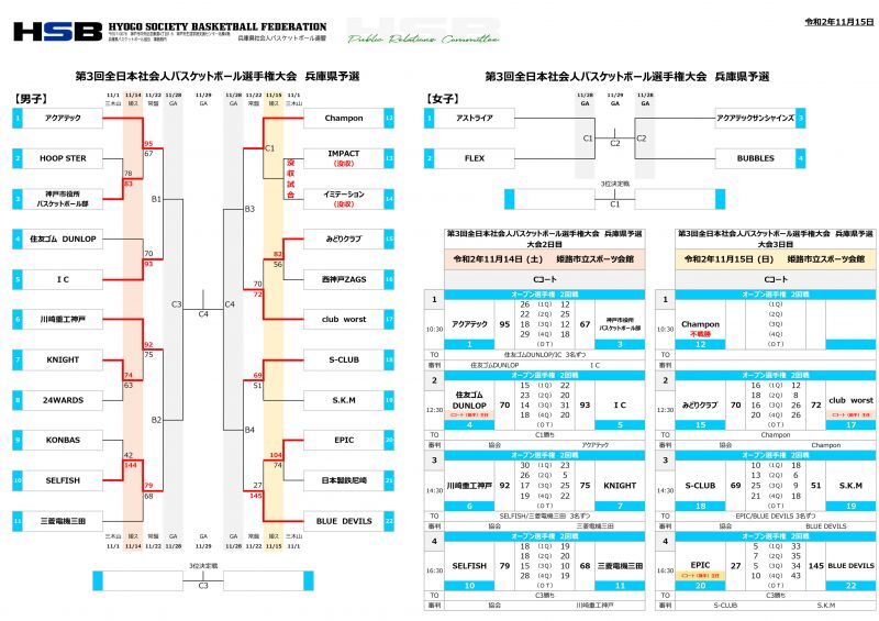 2回戦突破！