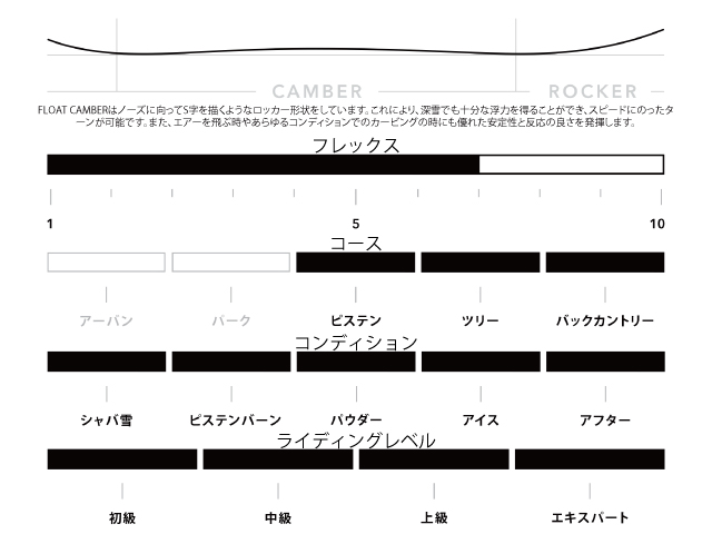 KORUA PENCIL 159 【コルア スノーボード ペンシル 159】