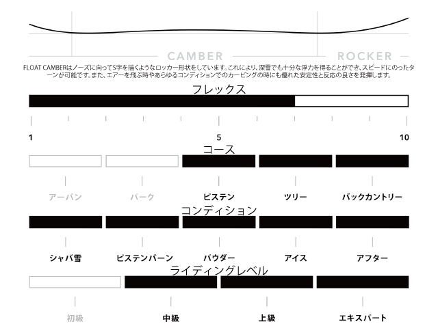 【バイン付き】21-22 KORUA Shapes DART コルア ダート